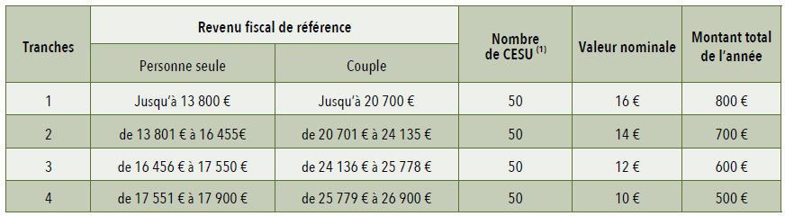 exemple lettre demande de détachement fonction publique pdf